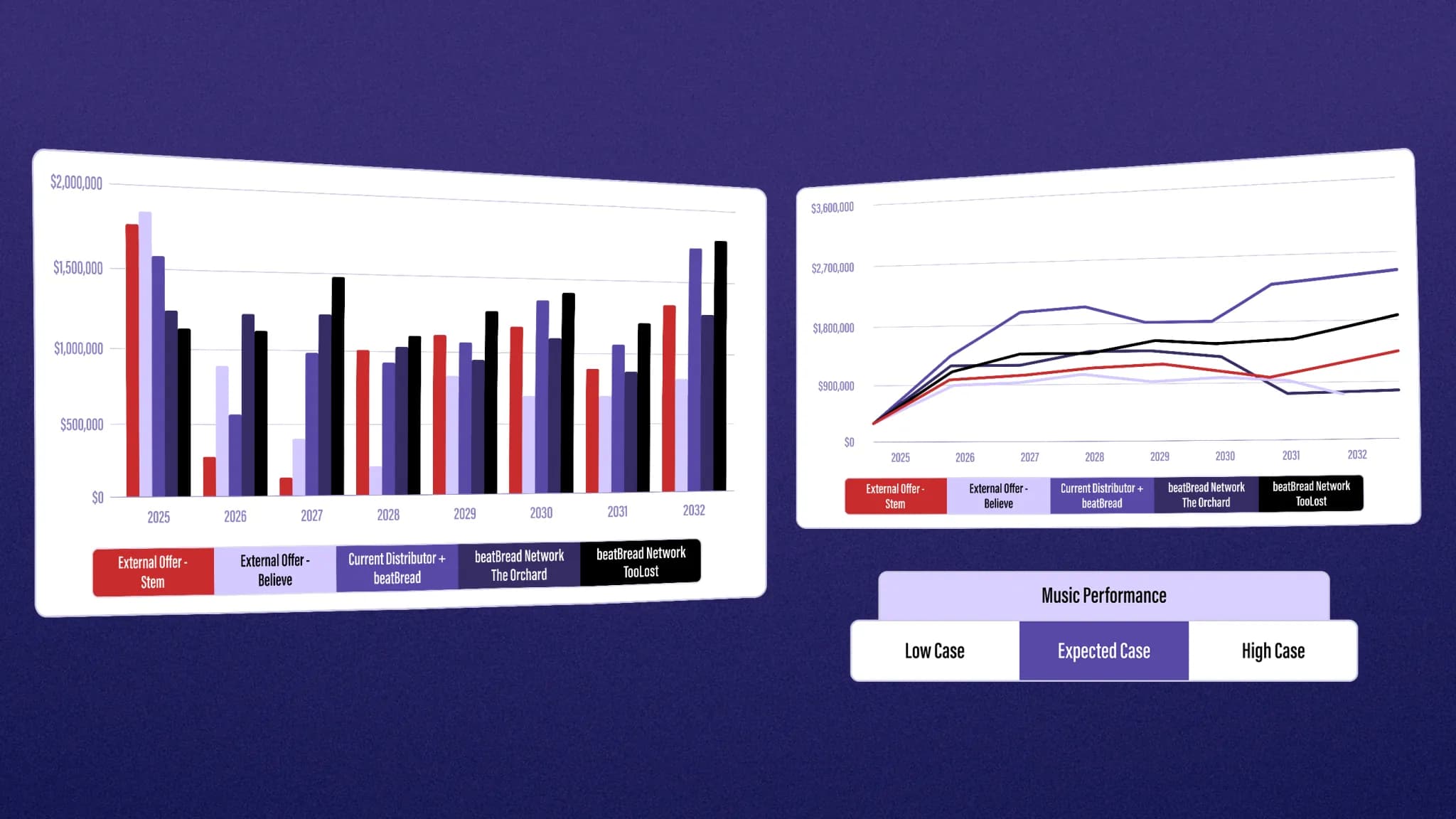 Combined performance graphs